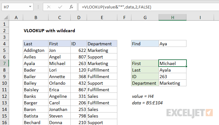 Match Not Exact Text In Excel